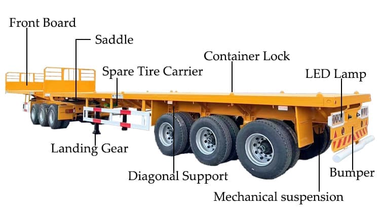 Interlink Superlink 53 Ft Flatbed Trailer для продажи в Беларуси