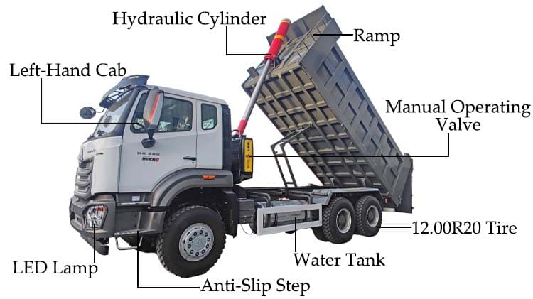 Sinotruk Howo 380 Новый самосвал на продажу в Киргизии